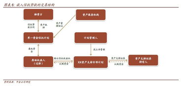 嚴監(jiān)管下ABS市場的冰與火之歌 產(chǎn)品創(chuàng)新、投資邏輯與項目甄別的三重變奏