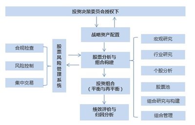 寶盈股市策略周報 寬松政策逐步落實，市場擴張方向有待明確，關注高質量項目投資機遇