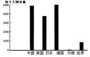 跨國公司的市場決策與產品投資分析